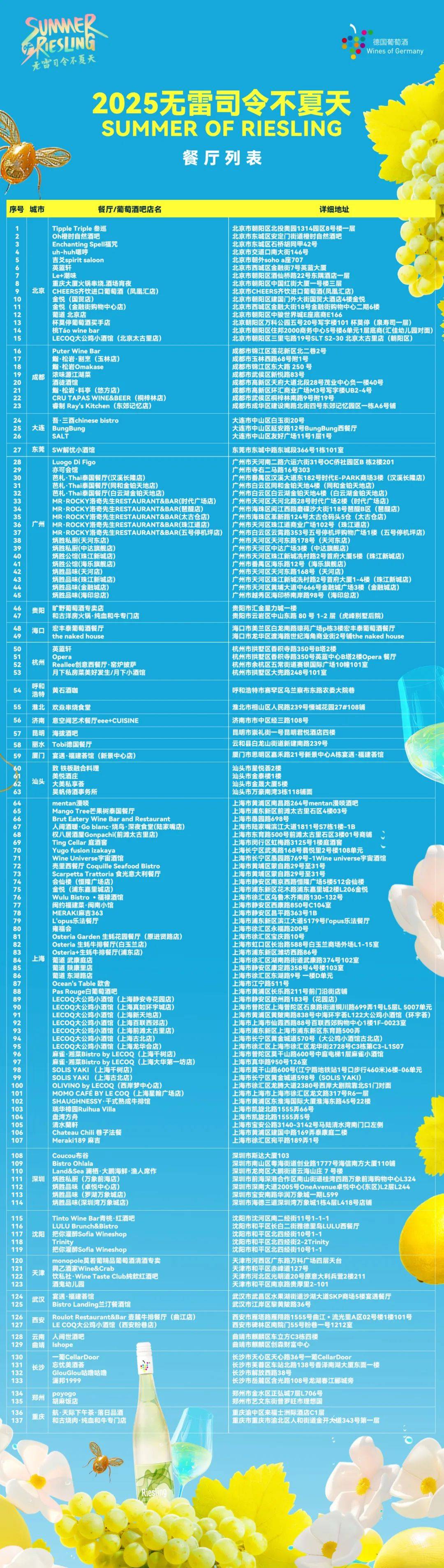 启德国葡萄酒餐厅及零售电商促销推广登陆全国新葡京2025年度“无雷司令不夏天”盛大开(图5)
