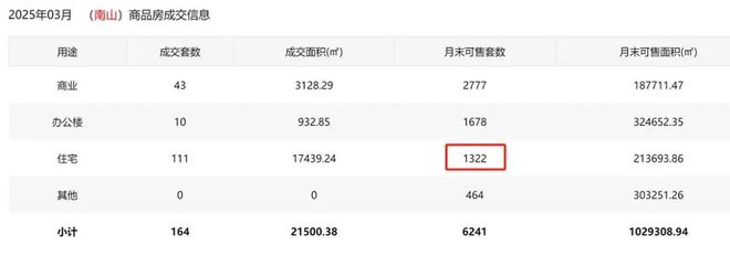 ！南山28个新盘大爆发进度实探！新葡京娱乐场app总价255万起(图7)