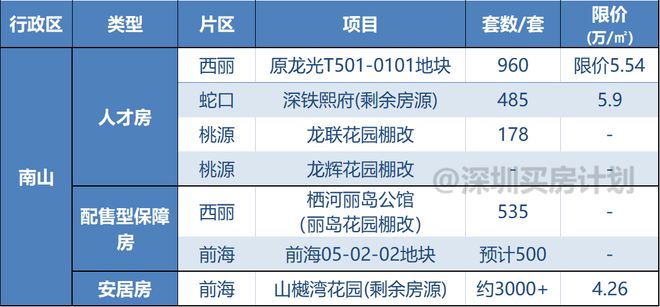 ！南山28个新盘大爆发进度实探！新葡京娱乐场app总价255万起(图23)